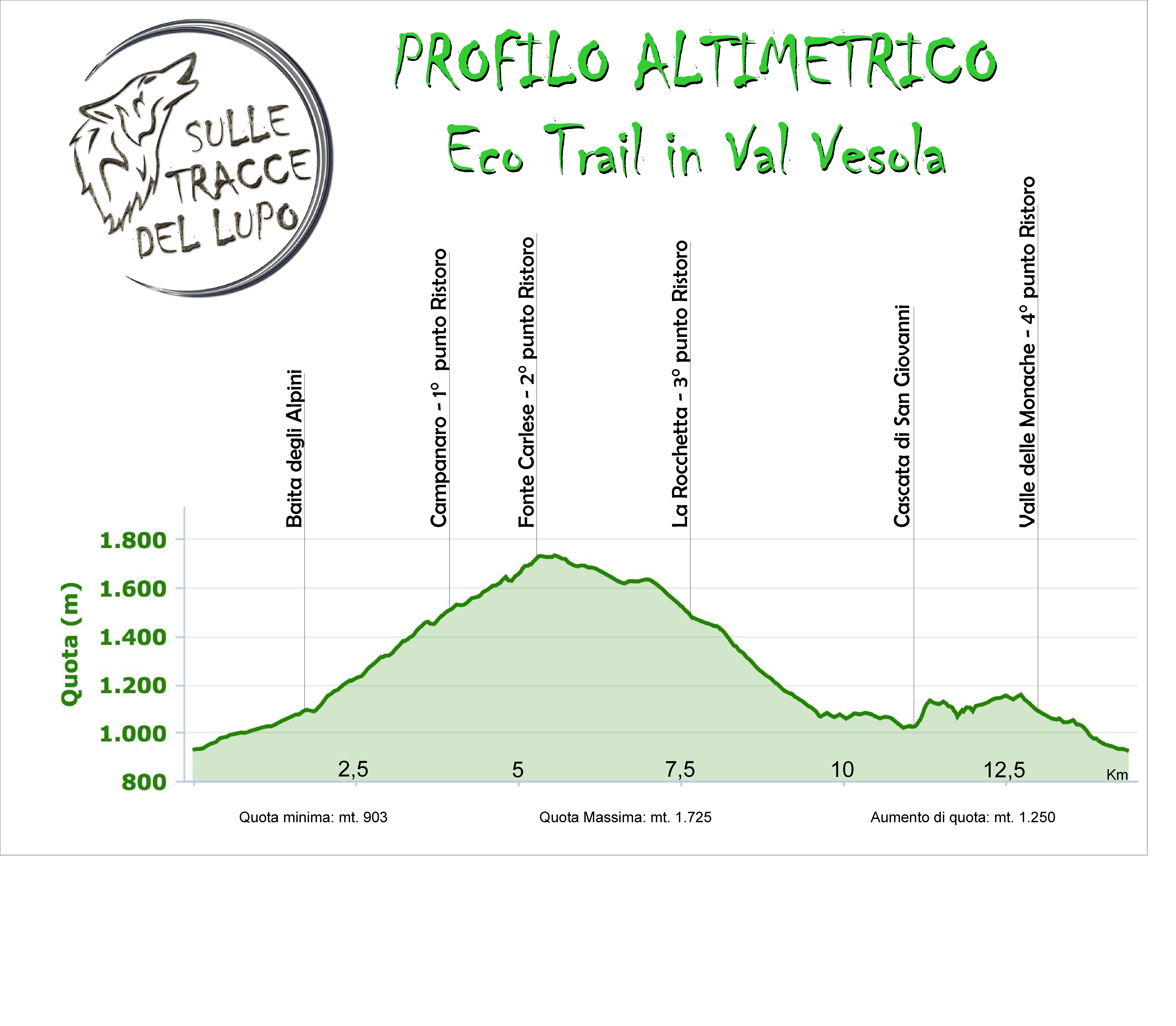 Altimetria Eco Trail in Val Vesola